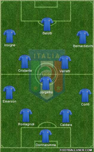 Italy Formation 2018