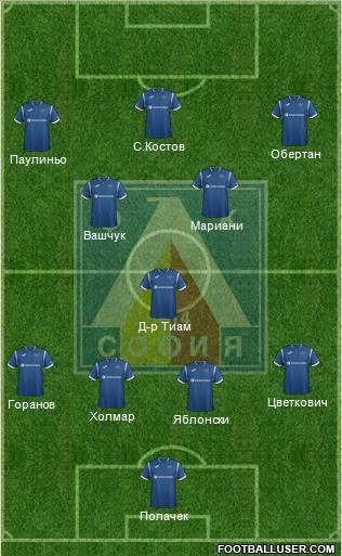 Levski (Sofia) Formation 2018