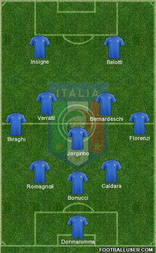 Italy Formation 2018