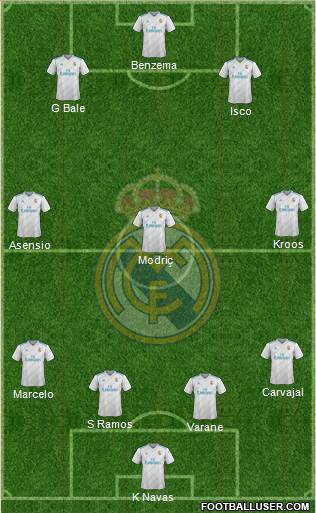 Real Madrid C.F. Formation 2018