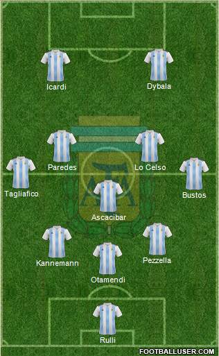 Argentina Formation 2018