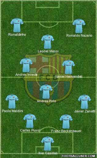 F.C. Barcelona Formation 2018
