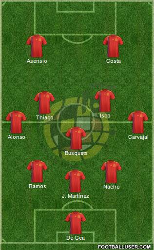 Spain Formation 2018
