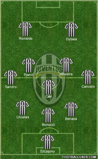 Juventus Formation 2018