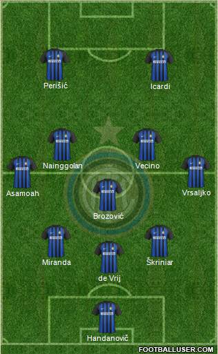 F.C. Internazionale Formation 2018
