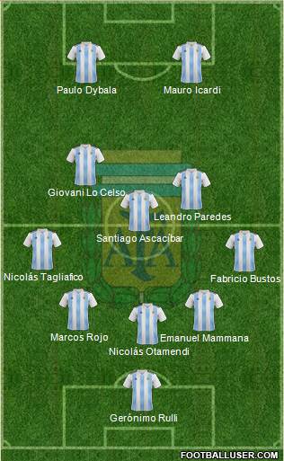 Argentina Formation 2018