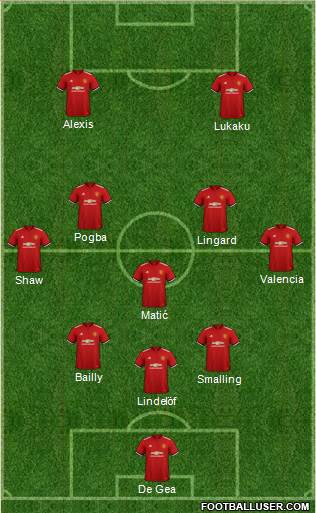 Manchester United Formation 2018