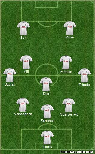 Tottenham Hotspur Formation 2018