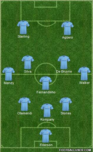 Manchester City Formation 2018