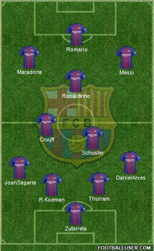 F.C. Barcelona Formation 2018