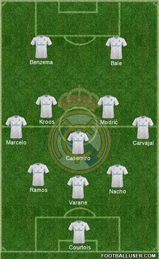 Real Madrid C.F. Formation 2018