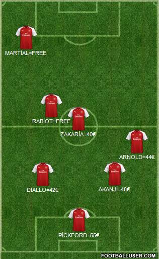 Arsenal Formation 2018