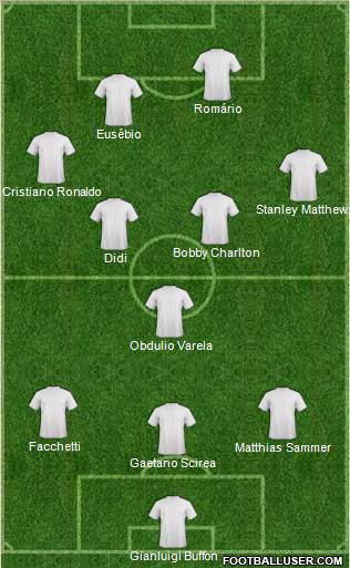 Dream Team Formation 2018