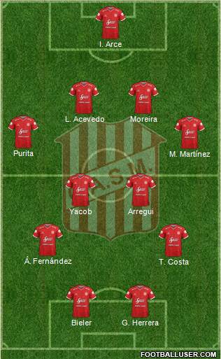 San Martín de Tucumán Formation 2018
