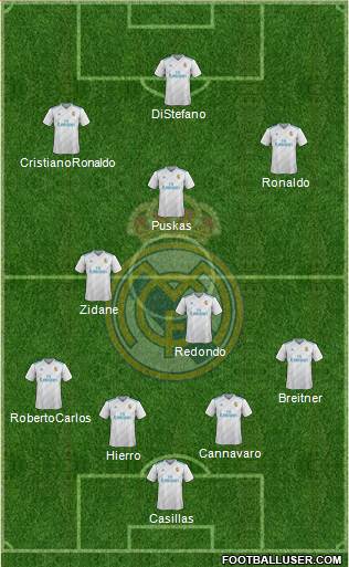 Real Madrid C.F. Formation 2018