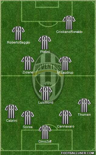 Juventus Formation 2018