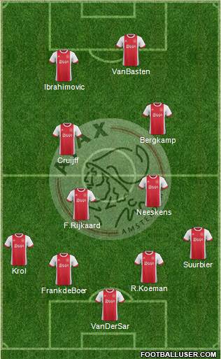 AFC Ajax Formation 2018