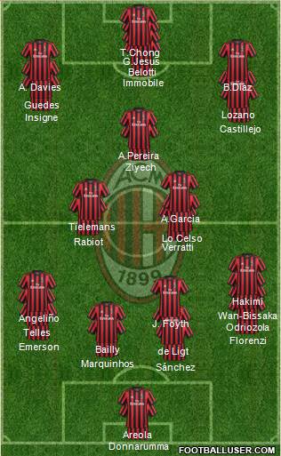 A.C. Milan Formation 2018
