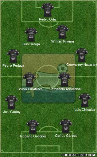 Delfín SC Formation 2018