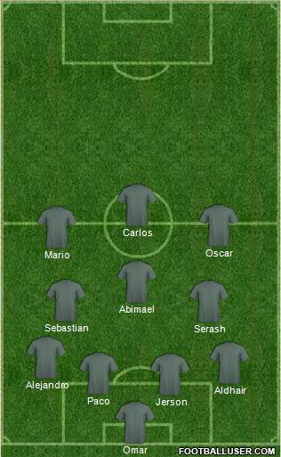 Champions League Team Formation 2018