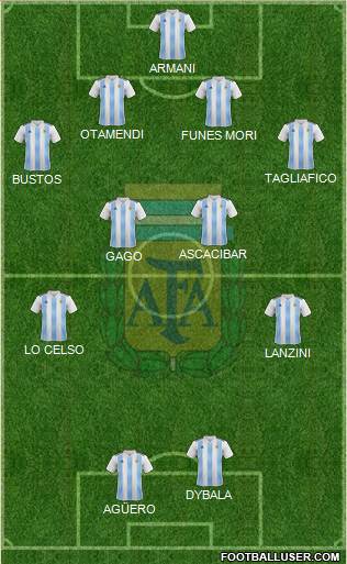 Argentina Formation 2018