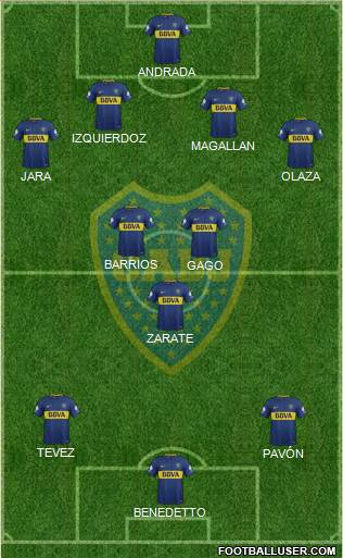 Boca Juniors Formation 2018