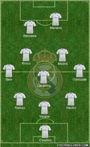 Real Madrid C.F. Formation 2018