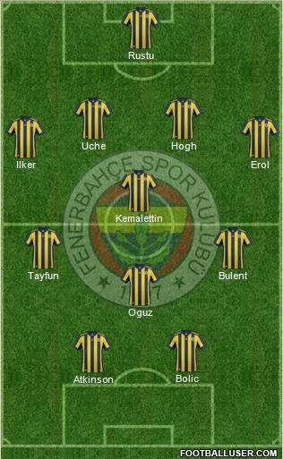 Fenerbahçe SK Formation 2018