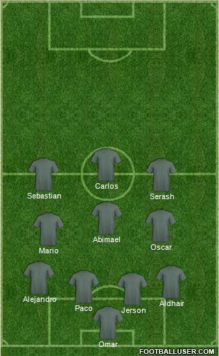 Champions League Team Formation 2018