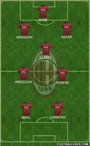 A.C. Milan Formation 2018
