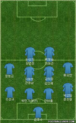 Dream Team Formation 2018