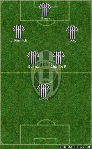 Juventus Formation 2018