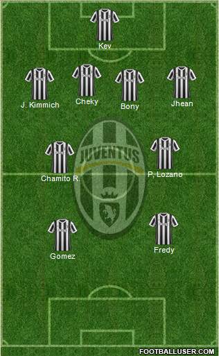 Juventus Formation 2018