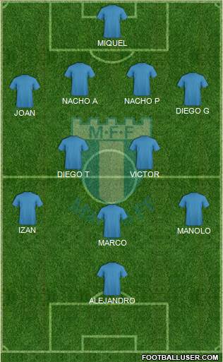Malmö FF Formation 2018