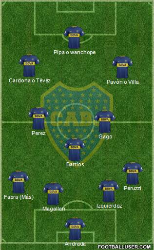Boca Juniors Formation 2018