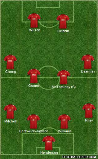 Manchester United Formation 2018