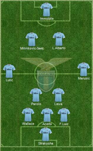 S.S. Lazio Formation 2018