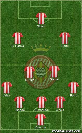 F.C. Girona football formation