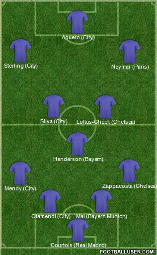 Dream Team Formation 2018