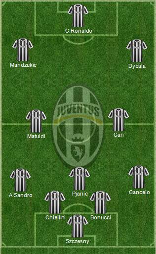 Juventus Formation 2018