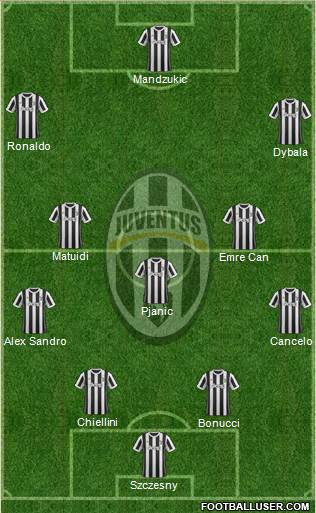 Juventus Formation 2018
