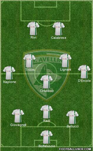 Avellino Formation 2018