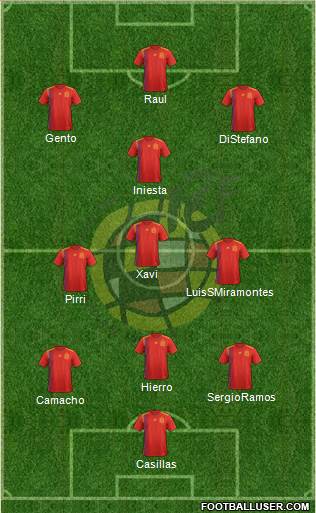 Spain Formation 2018