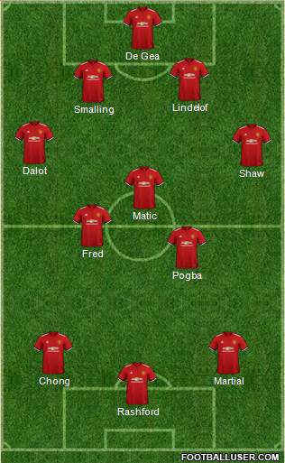 Manchester United Formation 2018