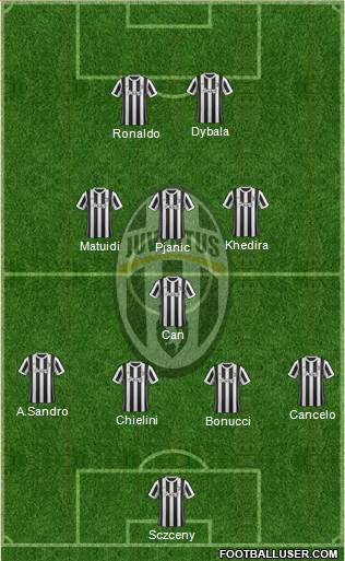 Juventus Formation 2018