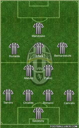 Juventus Formation 2018