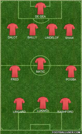 Mansfield Town Formation 2018