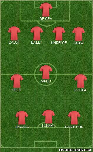 Mansfield Town 4-3-3 football formation