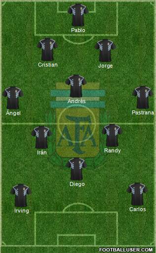 Argentina Formation 2018