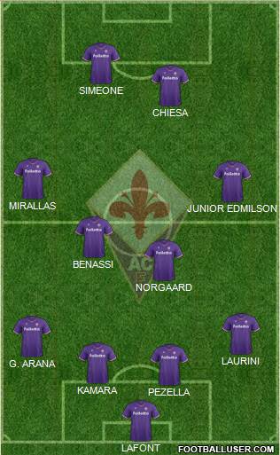 Fiorentina Formation 2018